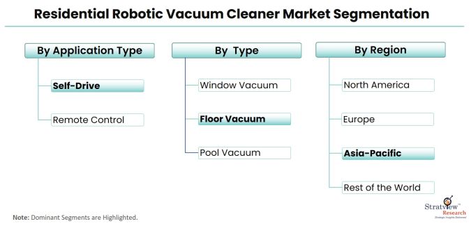 Residential-Robotic-Vacuum-Cleaner-Market-Segmentation